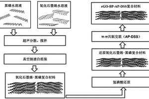 仿生三元體系石墨烯-黑磷納米復(fù)合材料薄膜制備方法