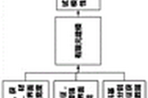 金屬基復(fù)合材料的設(shè)計與性能預(yù)測方法