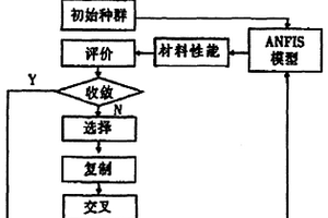 金屬塑料復(fù)合材料結(jié)構(gòu)的優(yōu)化方法