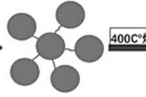 碳點基二氧化硅復合材料及其在鋰電池電極中的應用