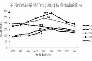 雷達(dá)天線罩/天線窗用復(fù)合材料及其制備方法