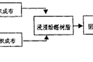 增強(qiáng)燒蝕防熱復(fù)合材料及其制作方法