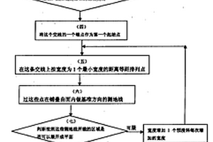 復(fù)合材料結(jié)構(gòu)中曲面鋪層的下料方法