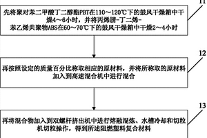 阻燃塑料復(fù)合材料的制備方法