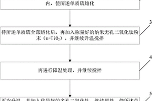 Li-S電池正極復(fù)合材料的制備方法