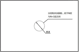 制備復合材料缺陷試驗件的方法