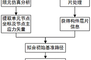 連續(xù)纖維增強(qiáng)復(fù)合材料3D打印路徑規(guī)劃方法