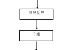 低溫?zé)Y(jié)制備陶瓷纖維增強(qiáng)石英陶瓷基復(fù)合材料的方法和應(yīng)用