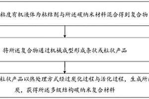 多級結(jié)構(gòu)碳納米復合材料及其制備方法與應用