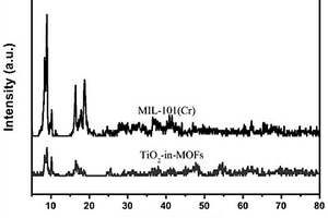 基于MOFs復(fù)合材料的無標(biāo)記DNA光電化學(xué)檢測(cè)方法