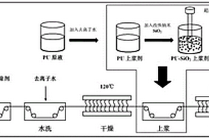 纖維預處理方法及其上漿劑獲得方法和復合材料纖維