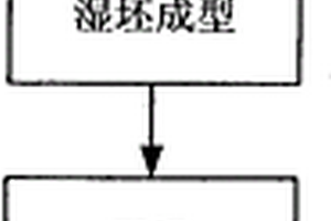 低成本炭氣凝膠隔熱復(fù)合材料的制備方法