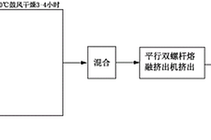 刮痕自修復(fù)尼龍復(fù)合材料及其制備方法