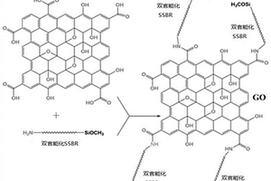 雙官能化溶聚丁苯橡膠/氧化石墨烯復(fù)合材料及制備方法