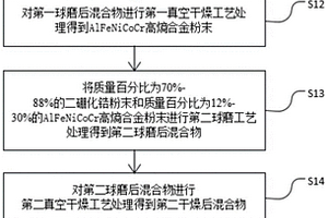 耐熔融鋁腐蝕的二硼化鋯基金屬陶瓷復合材料制備方法