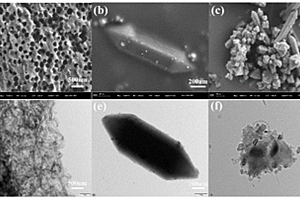 PANI/NH2-MIL-101(Fe)復(fù)合材料及其制備方法和應(yīng)用