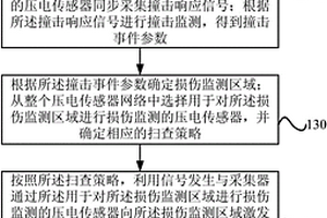 復(fù)合材料結(jié)構(gòu)的損傷監(jiān)測方法、裝置和系統(tǒng)