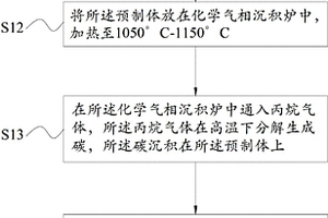 直拉單晶爐及用于直拉單晶爐的碳碳復(fù)合材料的加工方法