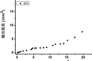 具有光限幅和非線性光學(xué)特性的六方氮化硼納米片固態(tài)透明復(fù)合材料及其應(yīng)用