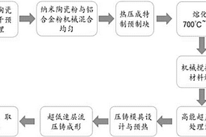 納米顆粒增強(qiáng)鋁基復(fù)合材料的成形方法