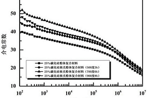 核殼結(jié)構(gòu)粉體及其聚合物基介電復(fù)合材料的制備方法