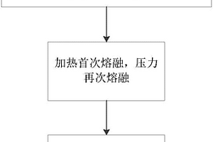 聚乙烯鱗片石墨復(fù)合材料的制備方法及產(chǎn)品