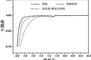 納米氧化鉛-碳復(fù)合材料及其制備方法