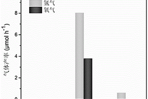 氮化碳/氯氧化鑭復合材料的制備與應用