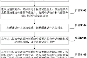 輕量化高強(qiáng)度復(fù)合材料應(yīng)力共振疲勞試驗(yàn)方法及試驗(yàn)系統(tǒng)