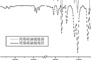 具有超疏水表面的橡膠基復(fù)合材料的制備方法