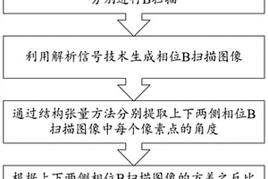 用于檢測(cè)復(fù)合材料面外纖維彎曲的雙面超聲成像方法