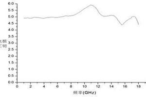 高介電損耗的石墨烯/羧甲基纖維素鈉復(fù)合材料的制備方法