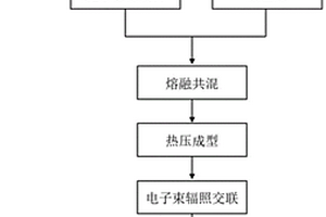 輕質(zhì)電磁屏蔽聚合物復(fù)合材料及其制備方法