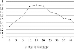 高導(dǎo)熱性聚醚醚酮復(fù)合材料及其制備方法