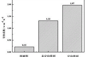 高導熱環(huán)氧樹脂復合材料及其制備方法