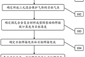 因瓦合金復合材料成型模型面的焊接方法