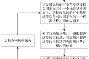 測量環(huán)氧復合材料中超聲縱波傳播深度的方法和系統(tǒng)