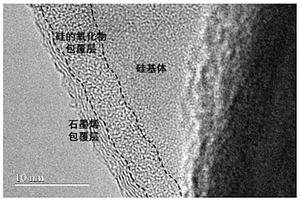 石墨烯/硅的氧化物包覆納米硅復合材料及制備方法與應用