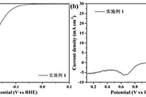 硼、氮摻雜鈷鉬硫氧化合物/碳復(fù)合材料的方法