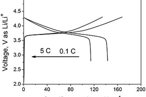 LiAlO<sub>2</sub>/C修飾三元復合材料及其制備方法和應用