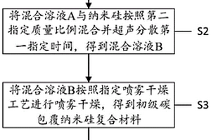 硅碳復合材料及其制備方法、鋰離子電池