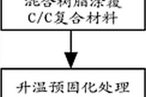 C/C-SiC-ZrC復(fù)合材料的制備方法