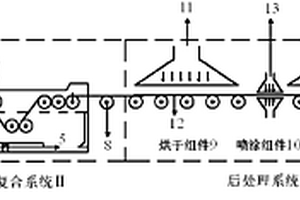 剪切增稠液/芳綸復(fù)合材料制備方法