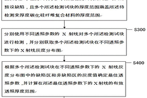 變厚度碳化硅纖維復(fù)合材料X射線檢測方法