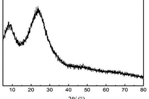 SiO<Sub>2</Sub>@TiO<Sub>2</Sub>納米復(fù)合材料及其制備方法和應(yīng)用