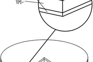 硬幣用層狀金屬?gòu)?fù)合材料