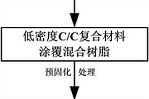 制備C/SiC復(fù)合材料的方法