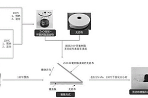 聚合物纖維布增強(qiáng)的ZnO壓敏微球-環(huán)氧樹脂復(fù)合材料的制備方法