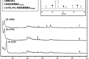 具有可見光催化活性的復(fù)合材料及其制備方法