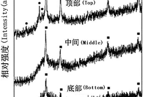 大塊鋁基非晶/納米晶復(fù)合材料及其制備方法